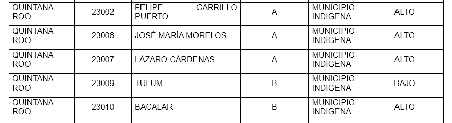 PUEBLOS 2BINDIGENAS 2BDE 2BQUINTANA 2BROO