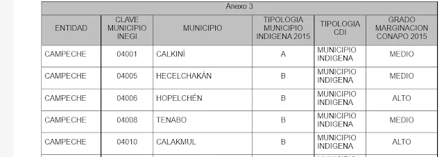 PUEBLOSINDIGENASDECAMPECHE