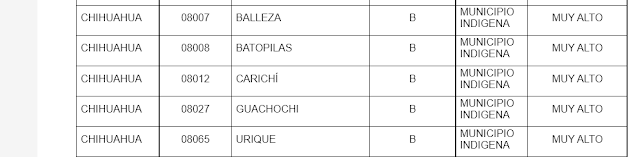 PUEBLOSINDIGENASDECHIHUAHUA