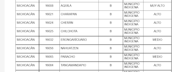 PUEBLOSINDIGENASDEMICHOACAN
