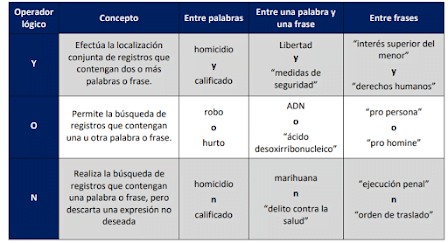 ejemplosdebusquedas1jurisprudencia