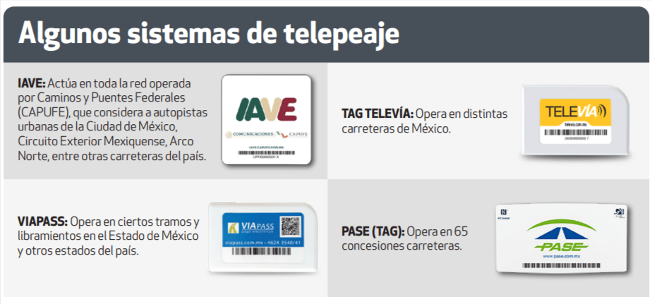 ¿Qué es el telepeaje? 4 SISTEMAS DE TELEPEAJE