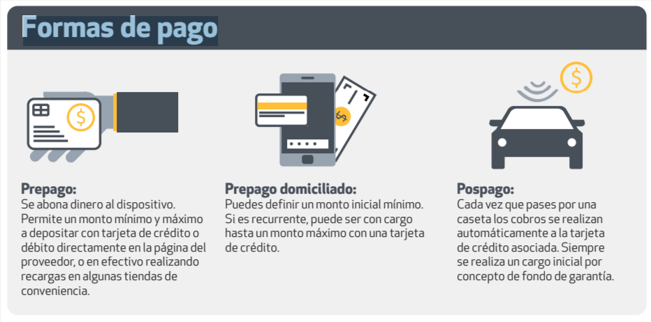 ¿Qué es el telepeaje? 3 formas de pago telepeage