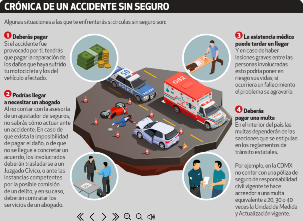 ABOGADOS DE ACCIDENTES 1 Revista del Consumidor Agosto 2023 558 1